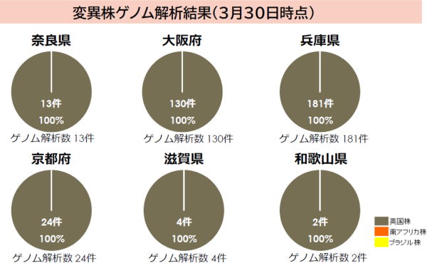 グラフ