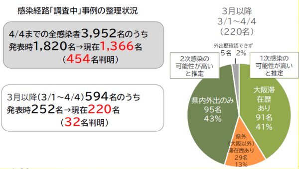 グラフ