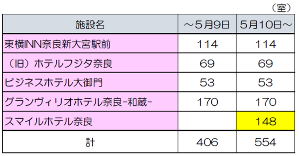 36