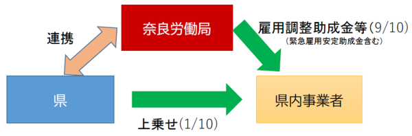 図