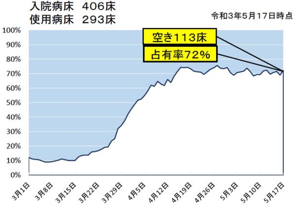 グラフ