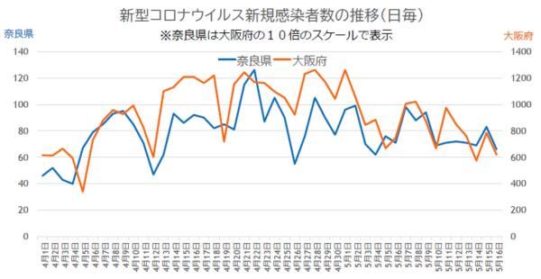 グラフ