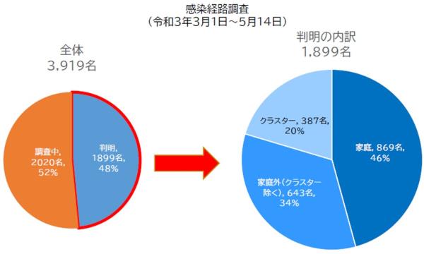 図表