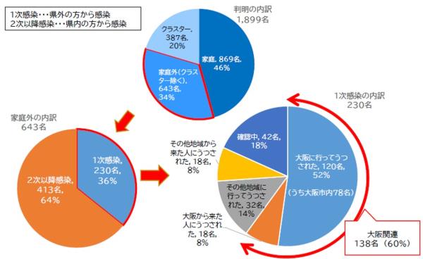 グラフ