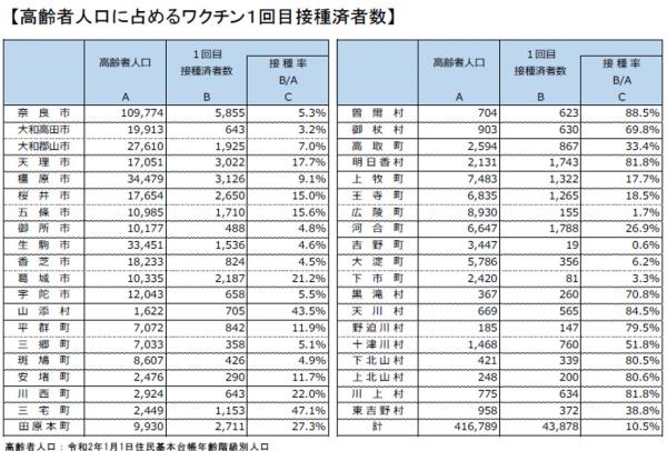 図表