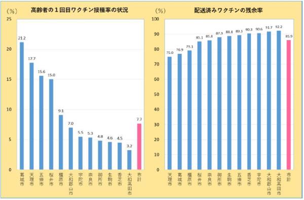 グラフ