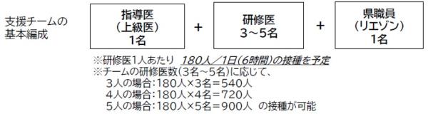 図表