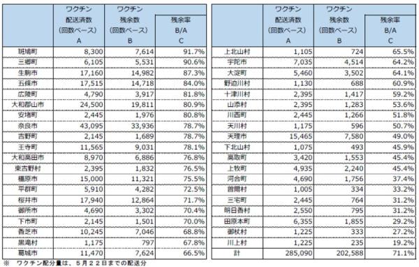 図表