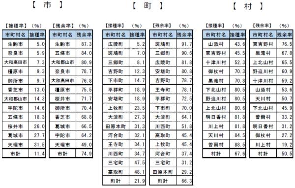 図表