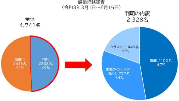 図表