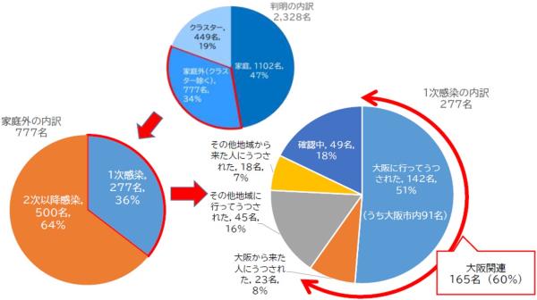 図表