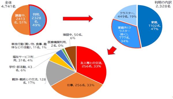 図表