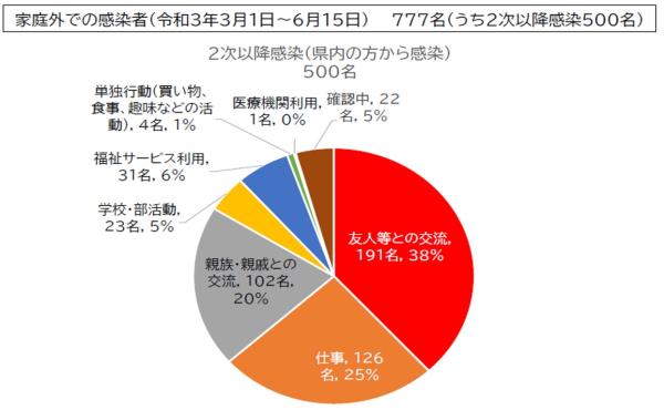 図表