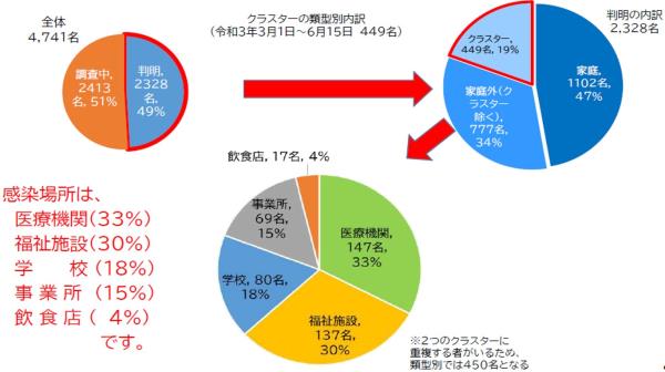 図表