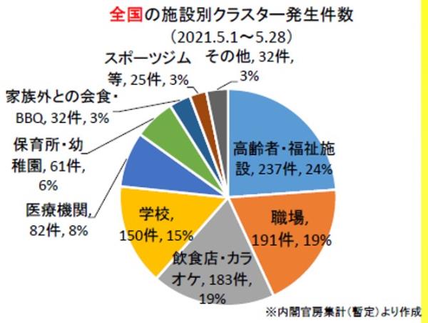 図表