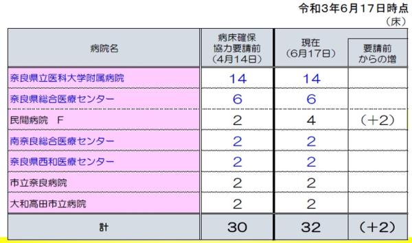 図表