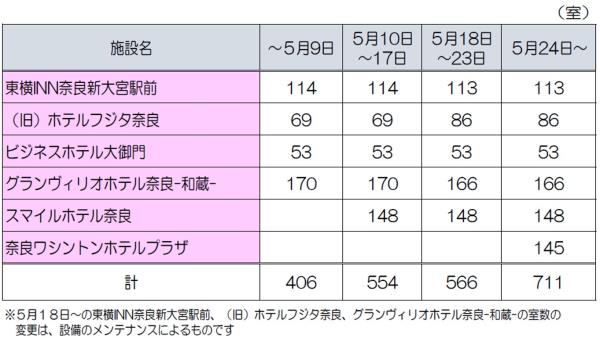 図表