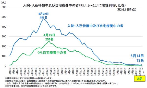 図表