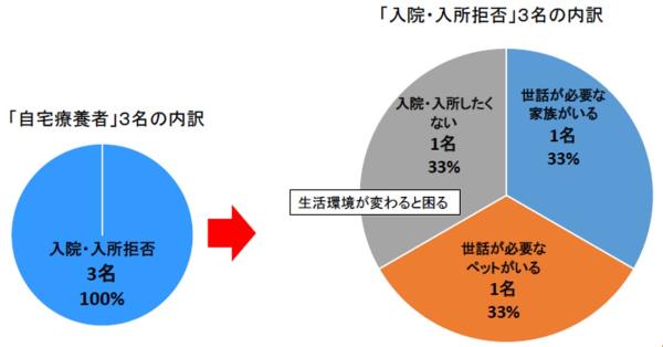 図表