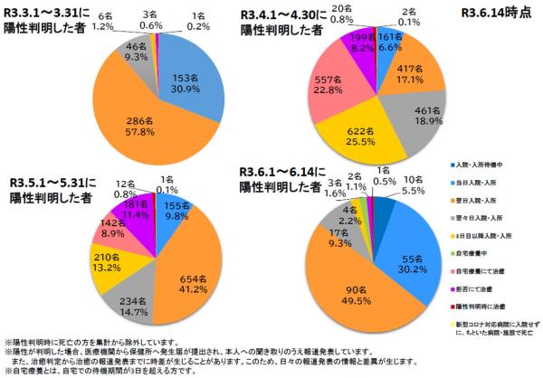 図表