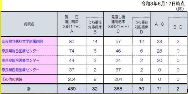 図表