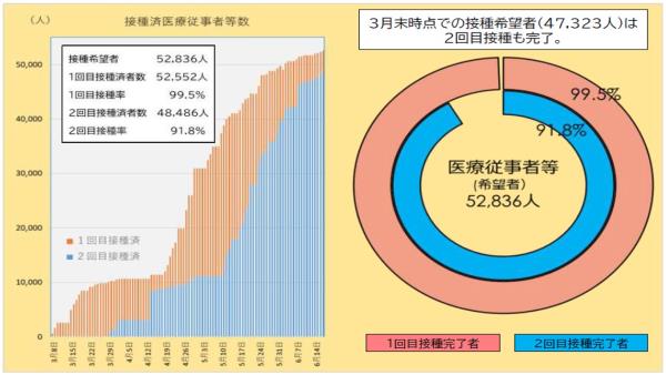 図表