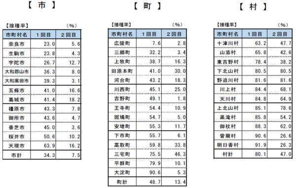 図表