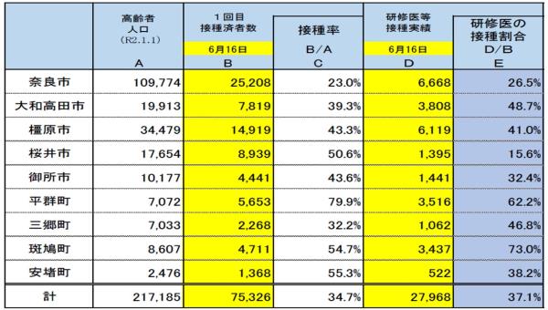 図表