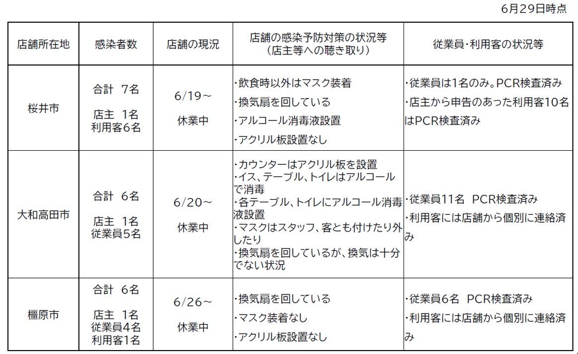 図表