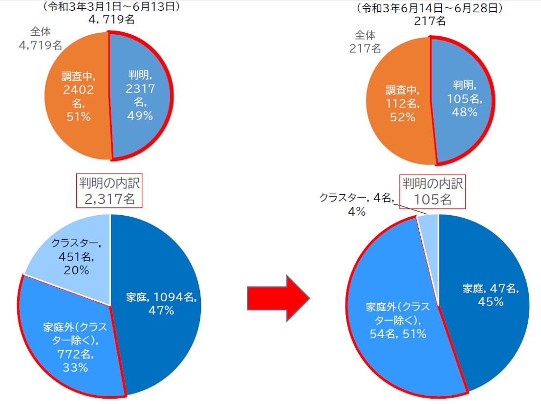 図表