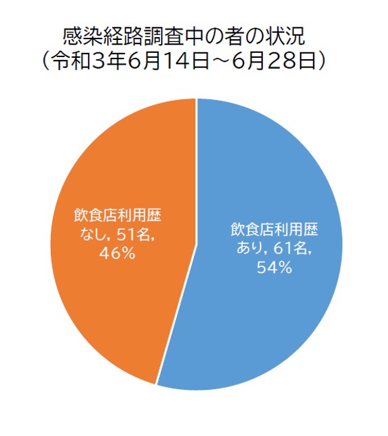 図表