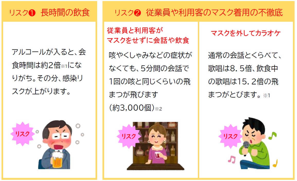 図表