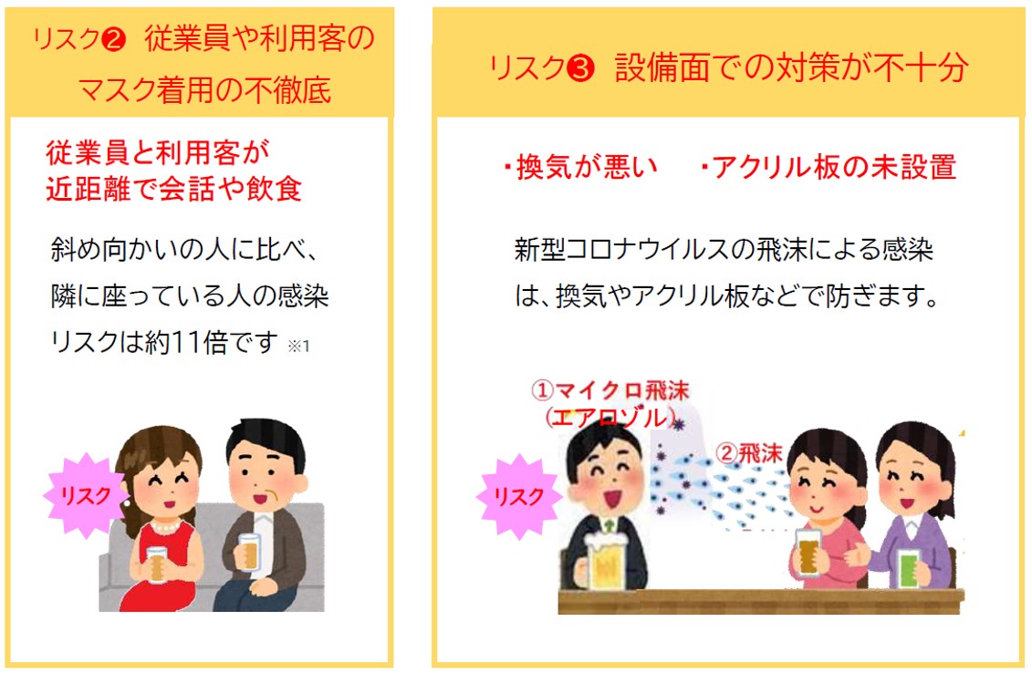 図表