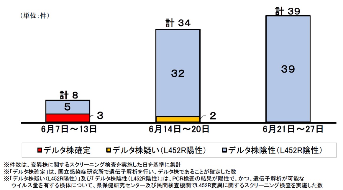 図表