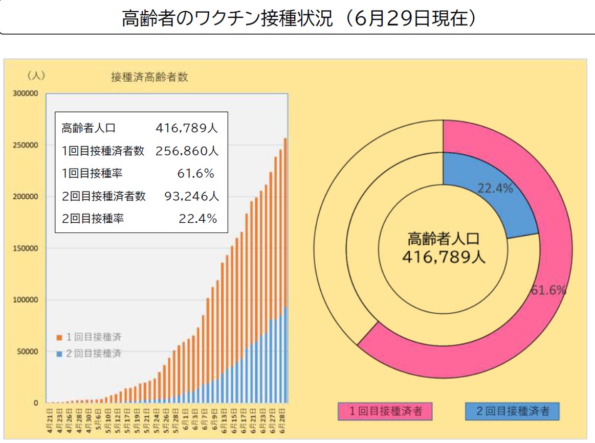 図表