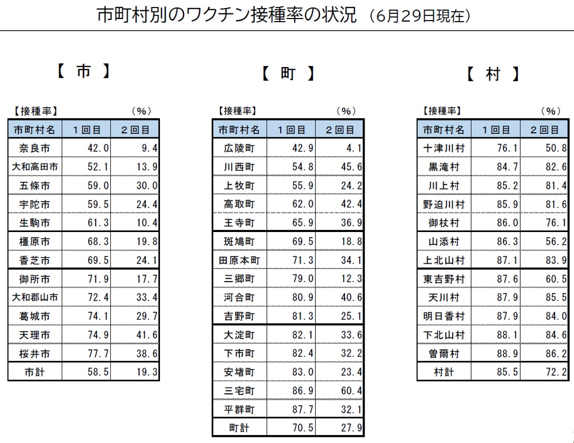 図表