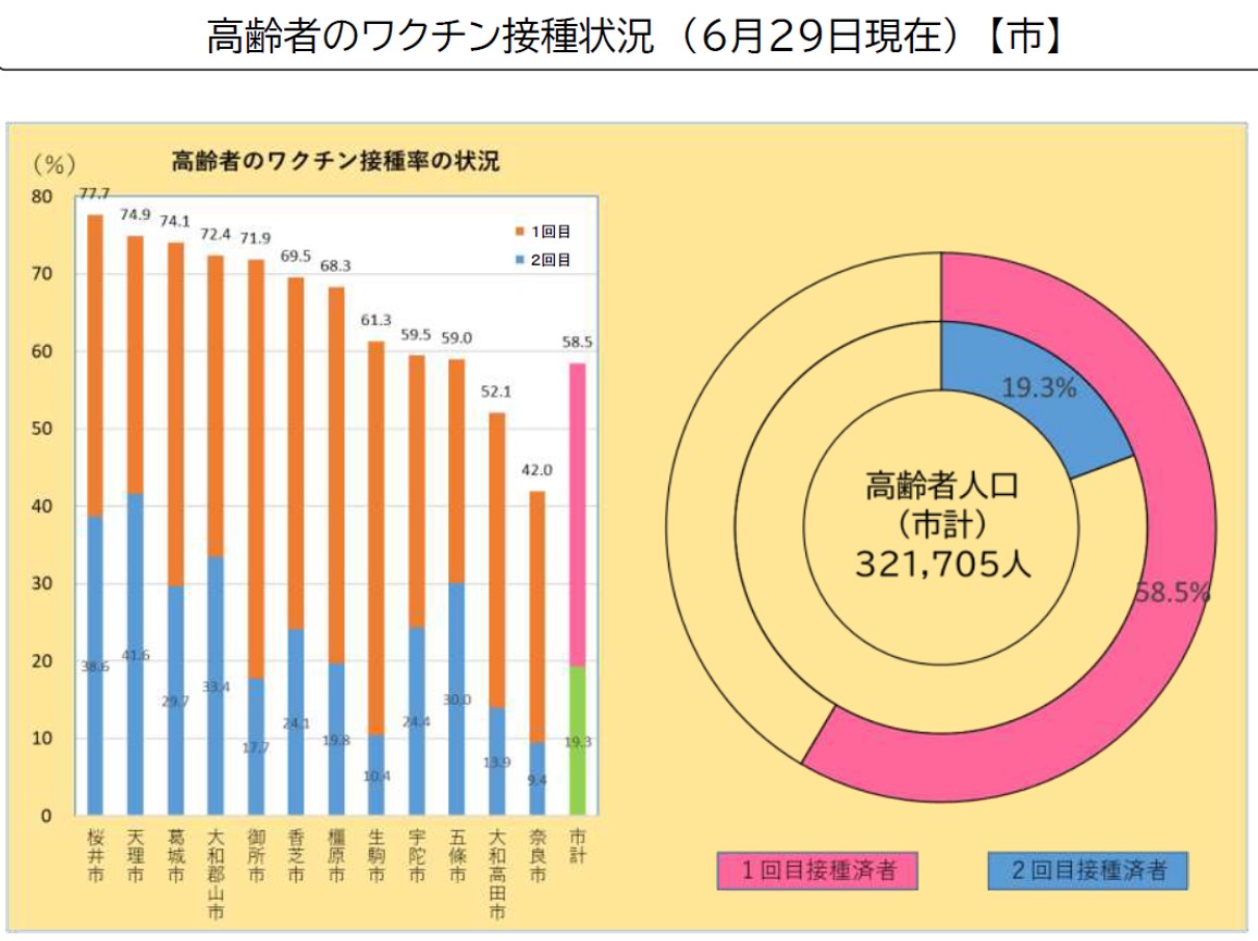 図表
