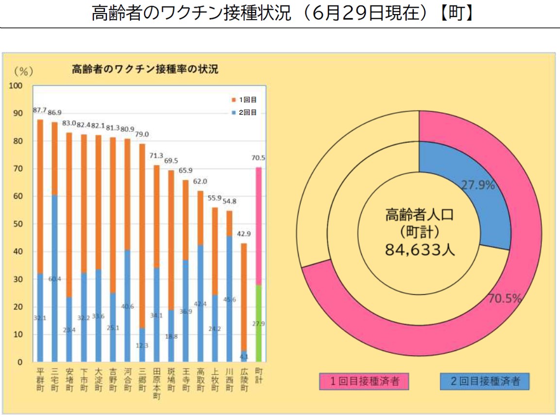 図表