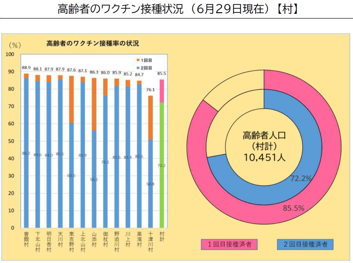 図表