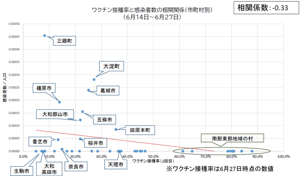 図表
