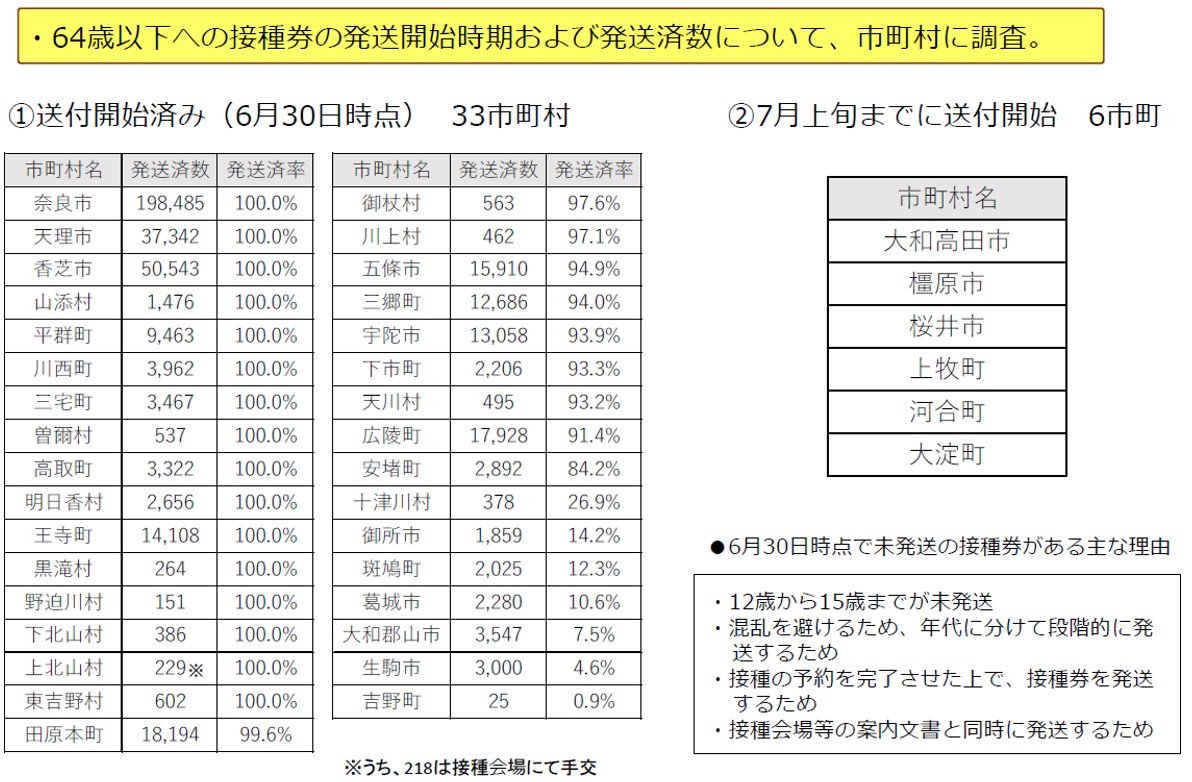 図表