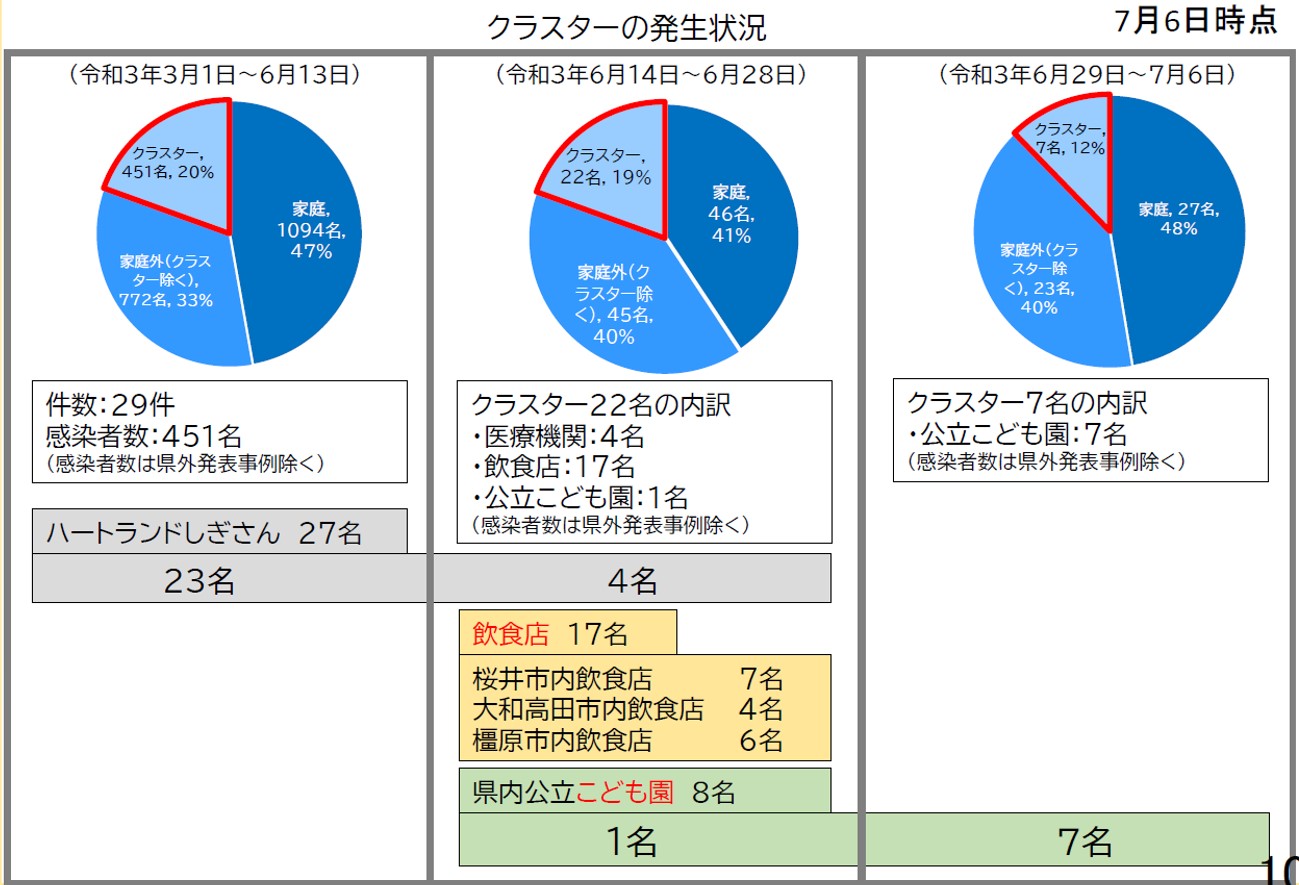 図表