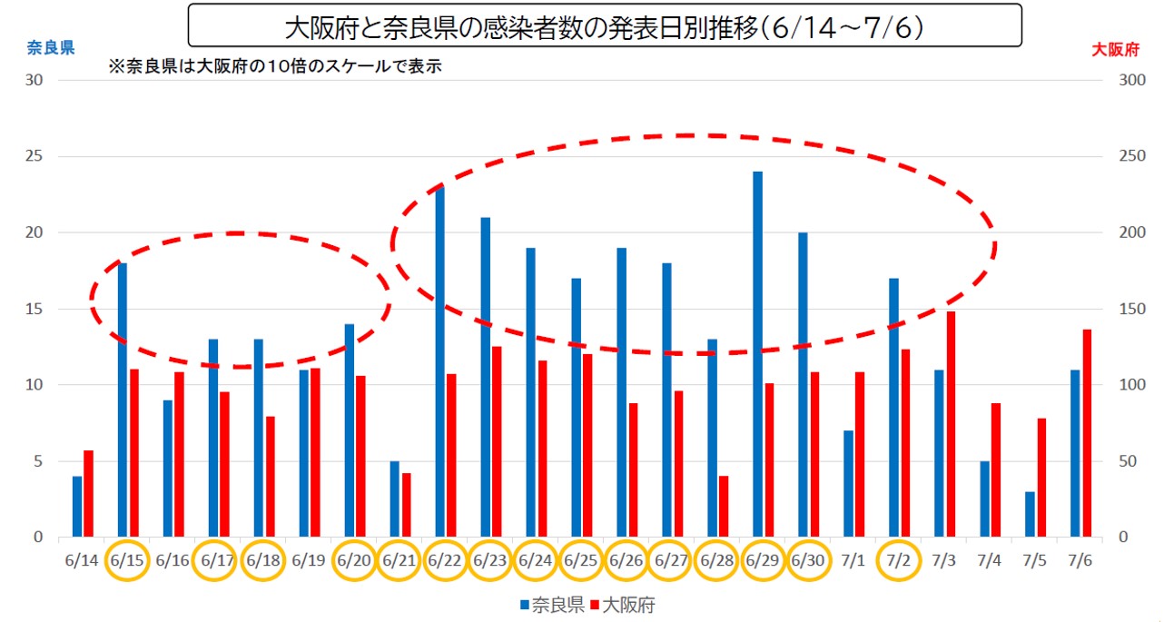 図表