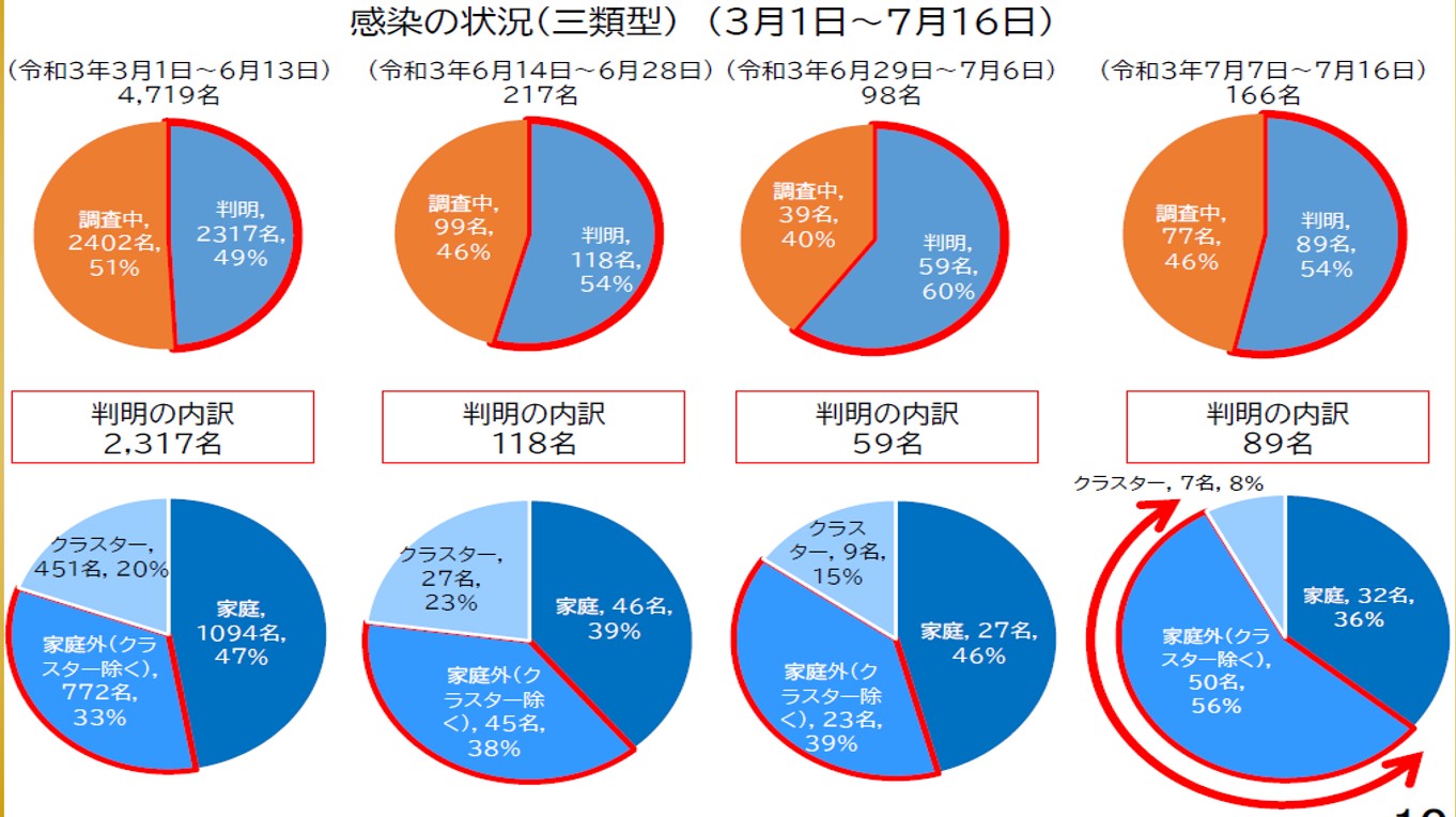 図表