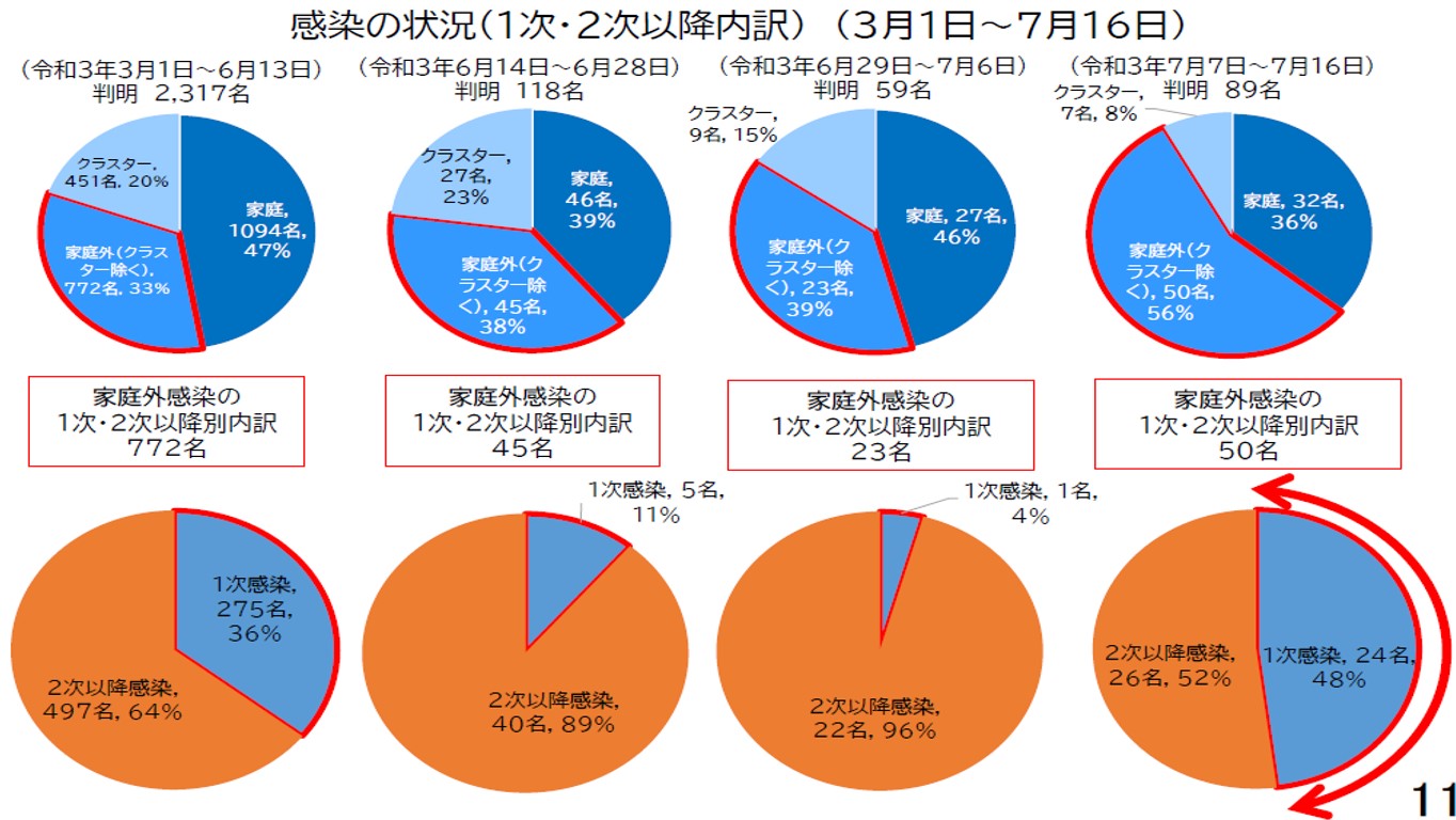 図表