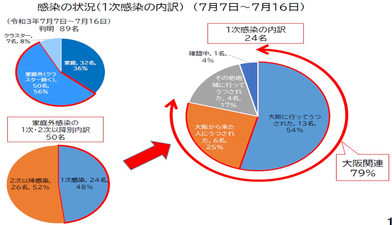 図表