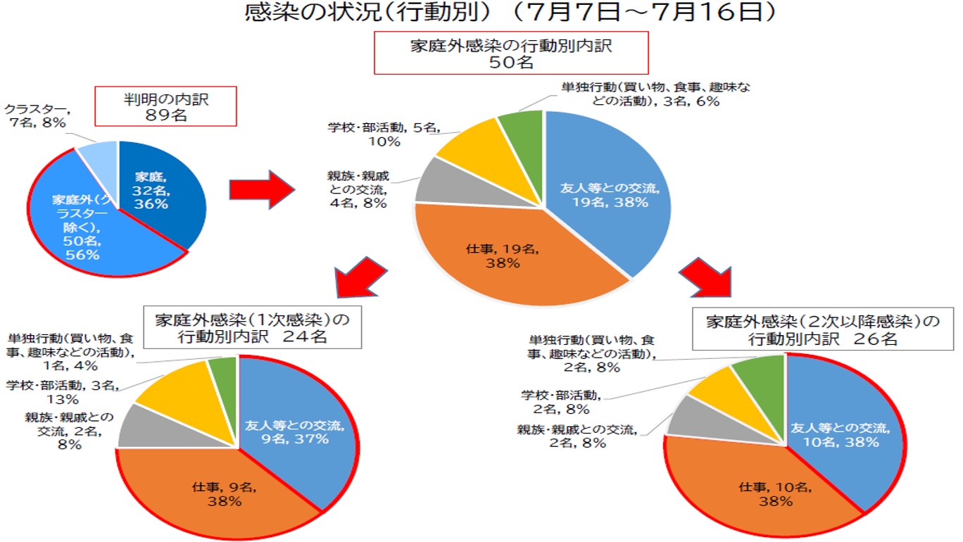 図表