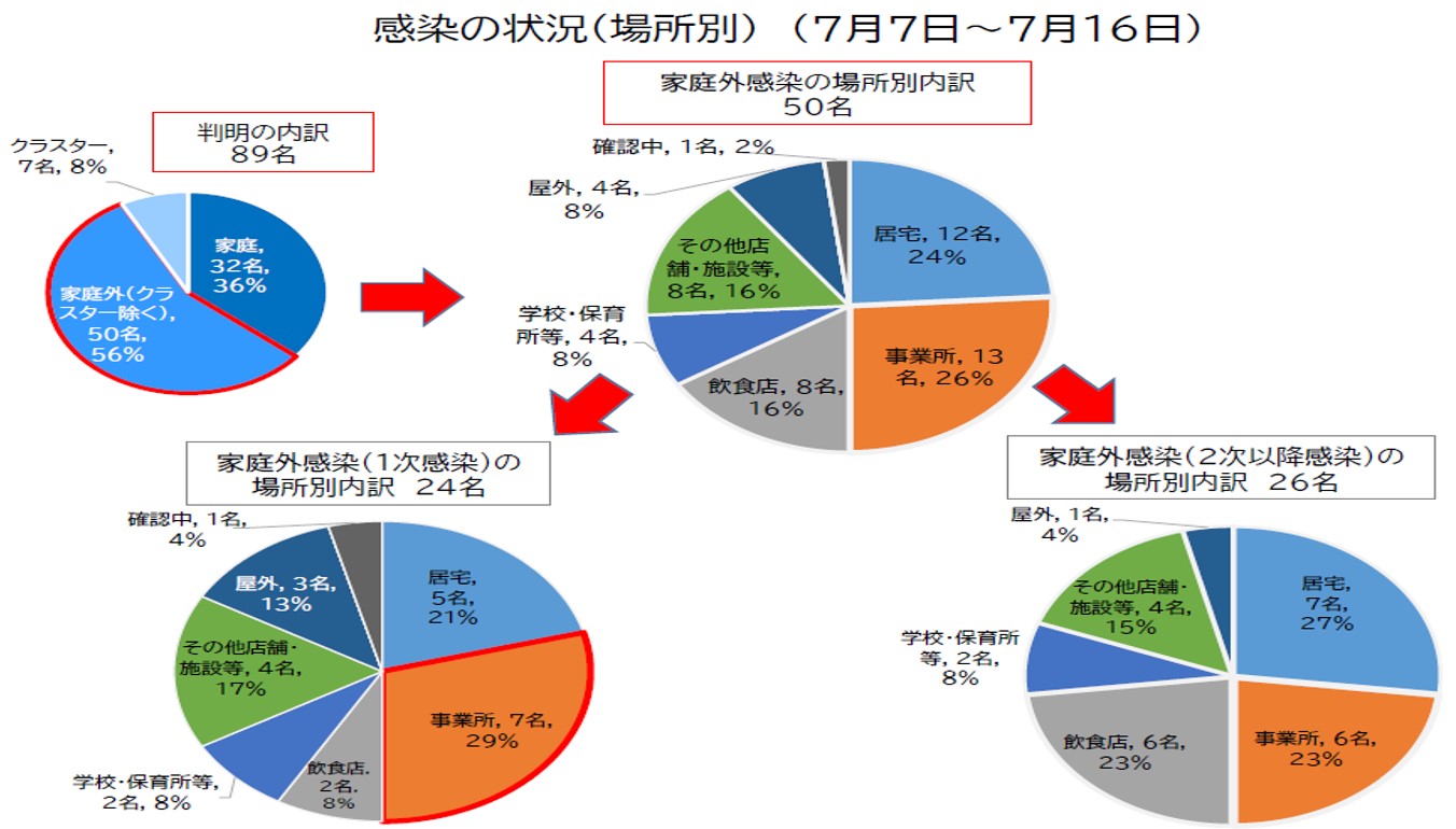 図表