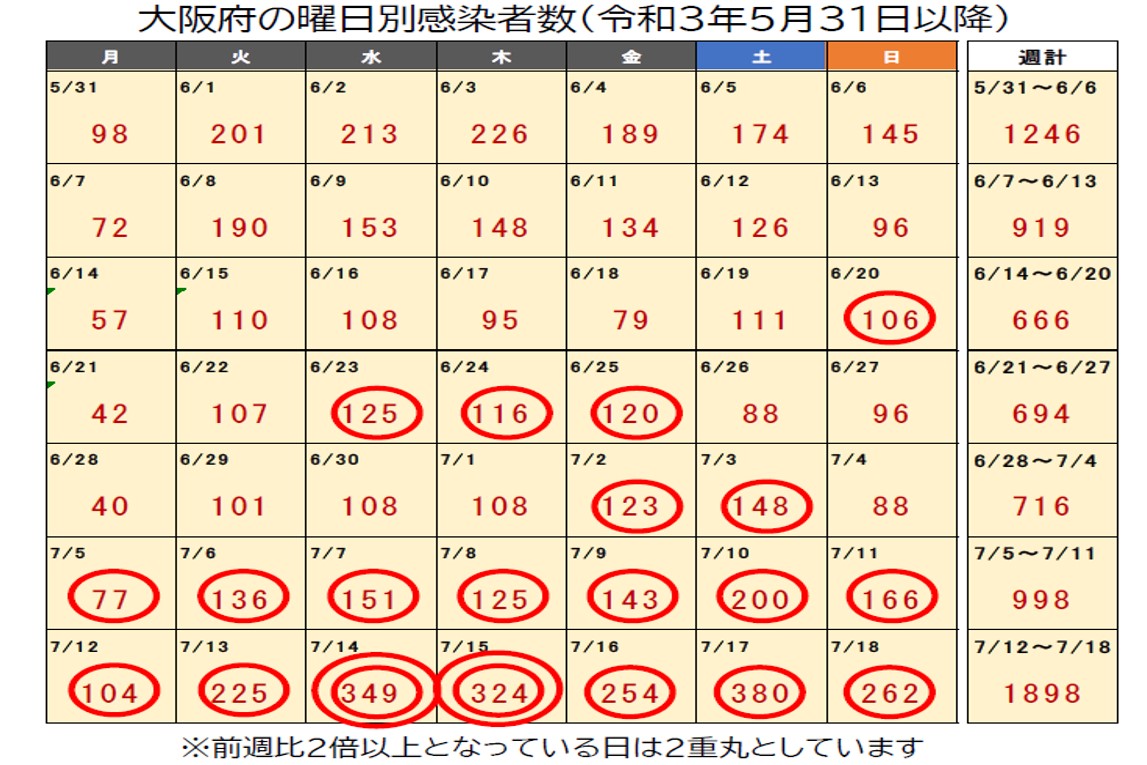 図表