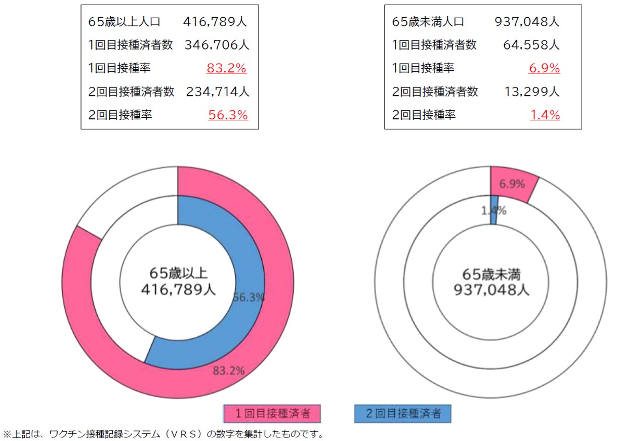 図表